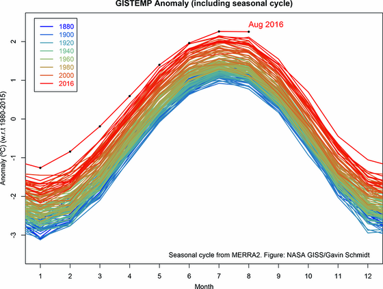 Climate Change