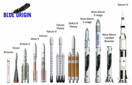 Blue Origin's New Glenn
