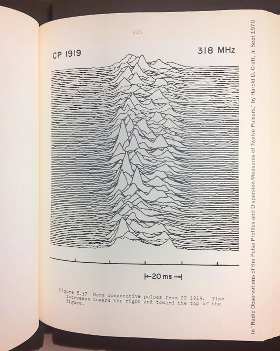 Unknown Pleasures